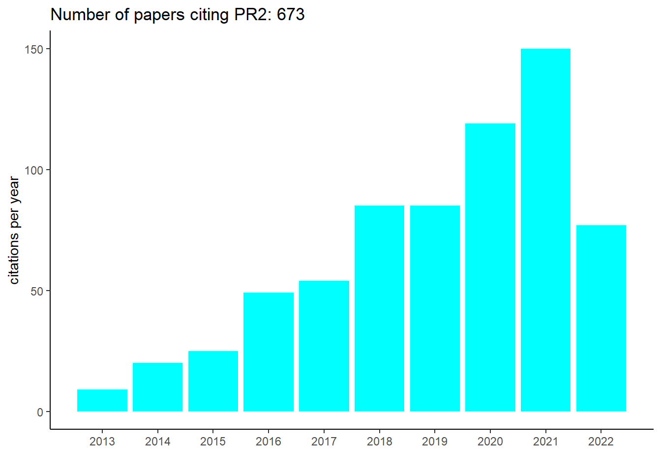 Papers Citing Pr2 Pr2 Database